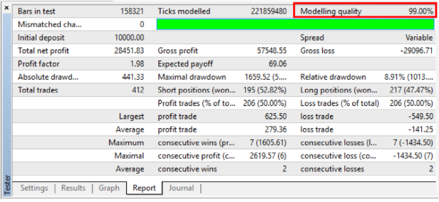 MT4 Strategy Tester for Backtesting - Trading Tools
